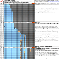 Click here to access list